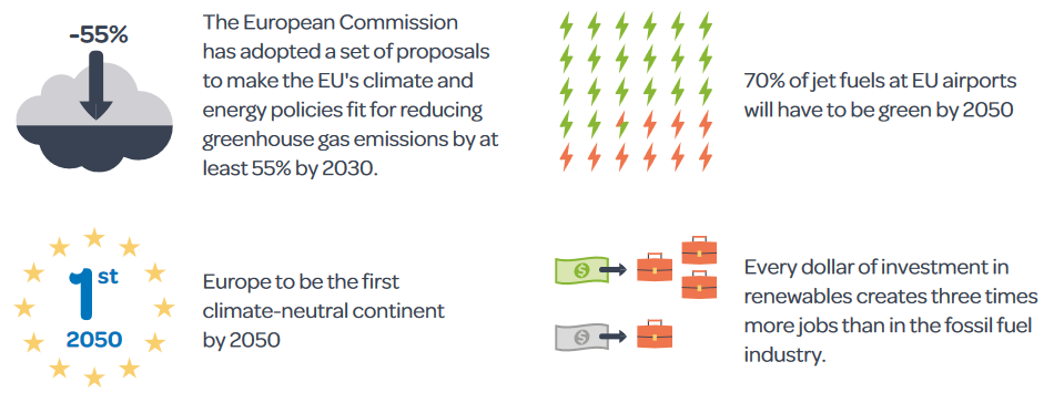 circular fuels transition