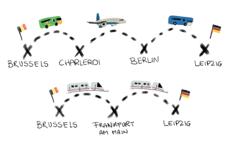 A drawing of various means of transport (buses, planes, and trains) and flags mapping the journey from Belgium to Germany.